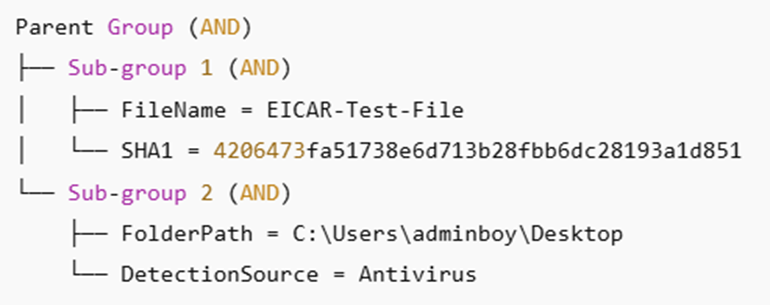 Graphic representation of alert tuning logic using nested logical groups. A parent group with an AND operator contains two sub-groups (also using AND logic). Sub-group 1 specifies FileName = EICAR-Test-File and SHA1 = 4206473fa51738e6d713b28fbb6dc28193a1d851. Sub-group 2 specifies FolderPath = C:\Users\adminboy\Desktop and DetectionSource = Antivirus. All conditions must be met for the alert rule to trigger.
